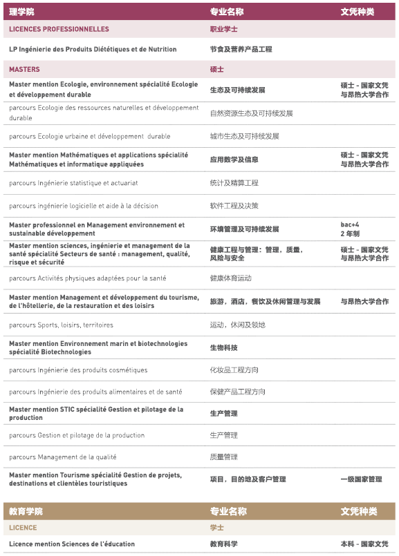 国内本科录取结果不理想？法国QS前百名校低免学费入学“捷径”！法语B1即可申请！