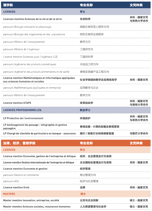 国内本科录取结果不理想？法国QS前百名校低免学费入学“捷径”！法语B1即可申请！