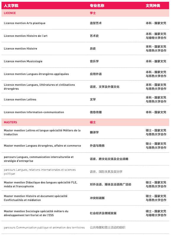 国内本科录取结果不理想？法国QS前百名校低免学费入学“捷径”！法语B1即可申请！