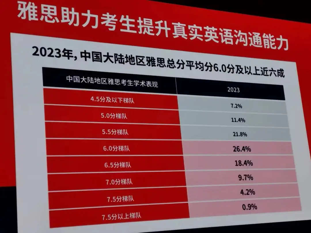 英港新硕士申请，实在考不出语言成绩怎么办？！Top100院校语言要求盘点！