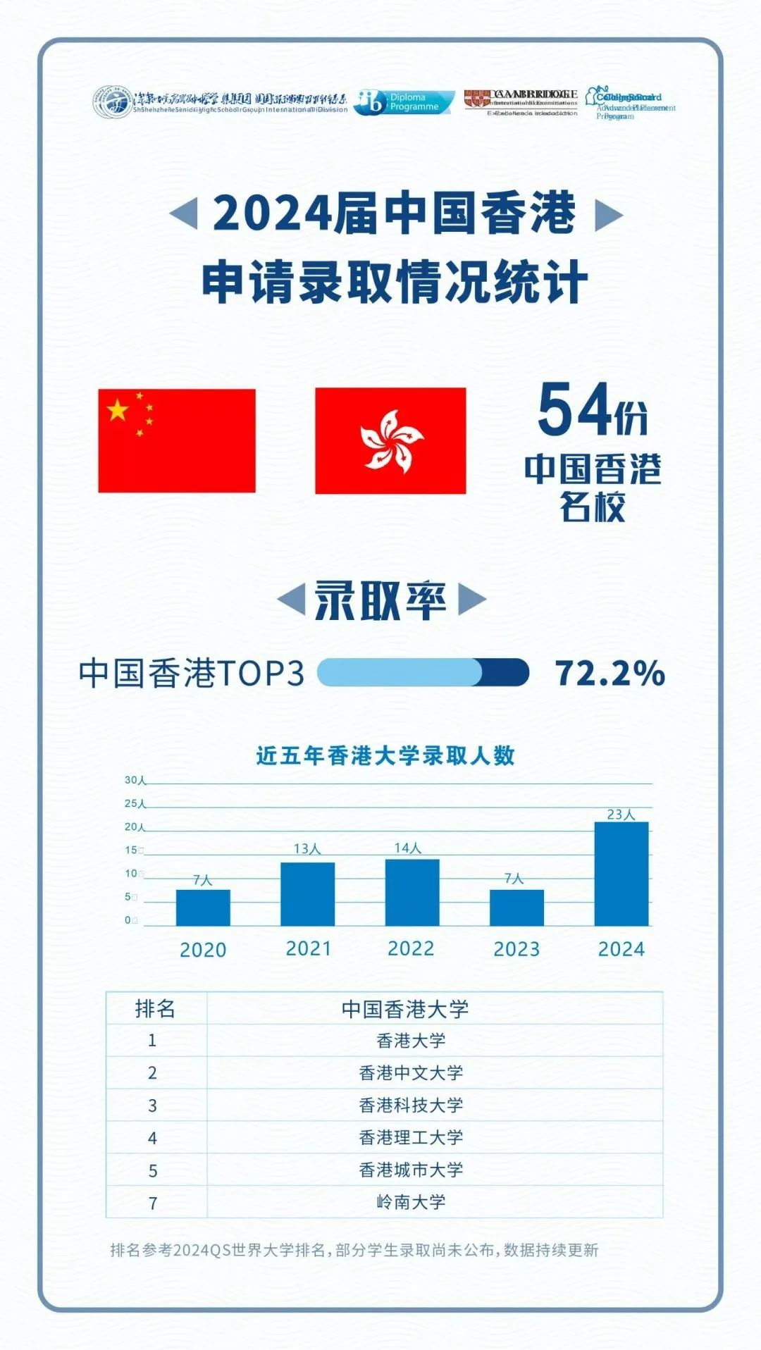 【盘点】深国交、贝赛思领衔！福田区国际学校汇总！