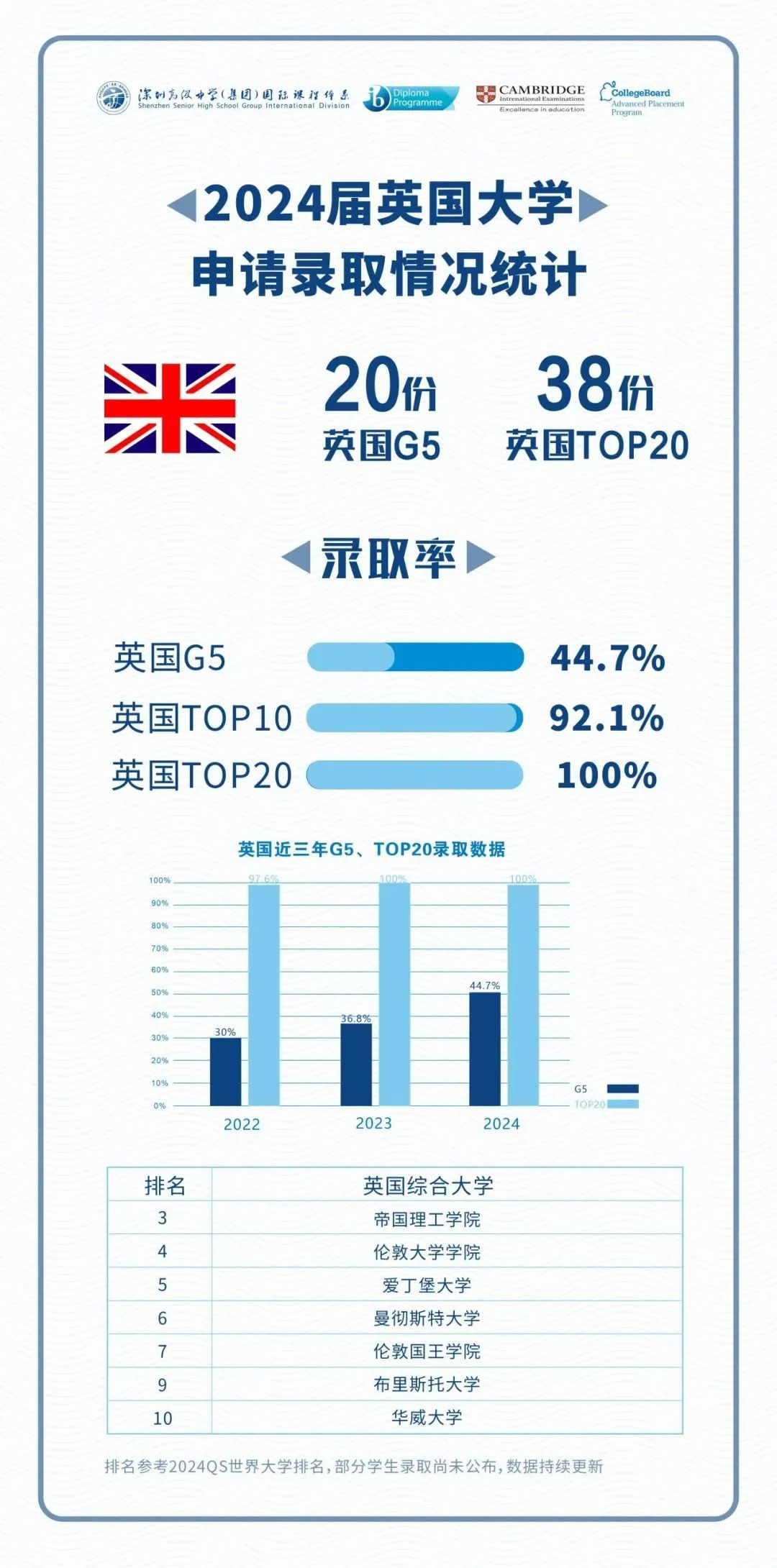 【盘点】深国交、贝赛思领衔！福田区国际学校汇总！