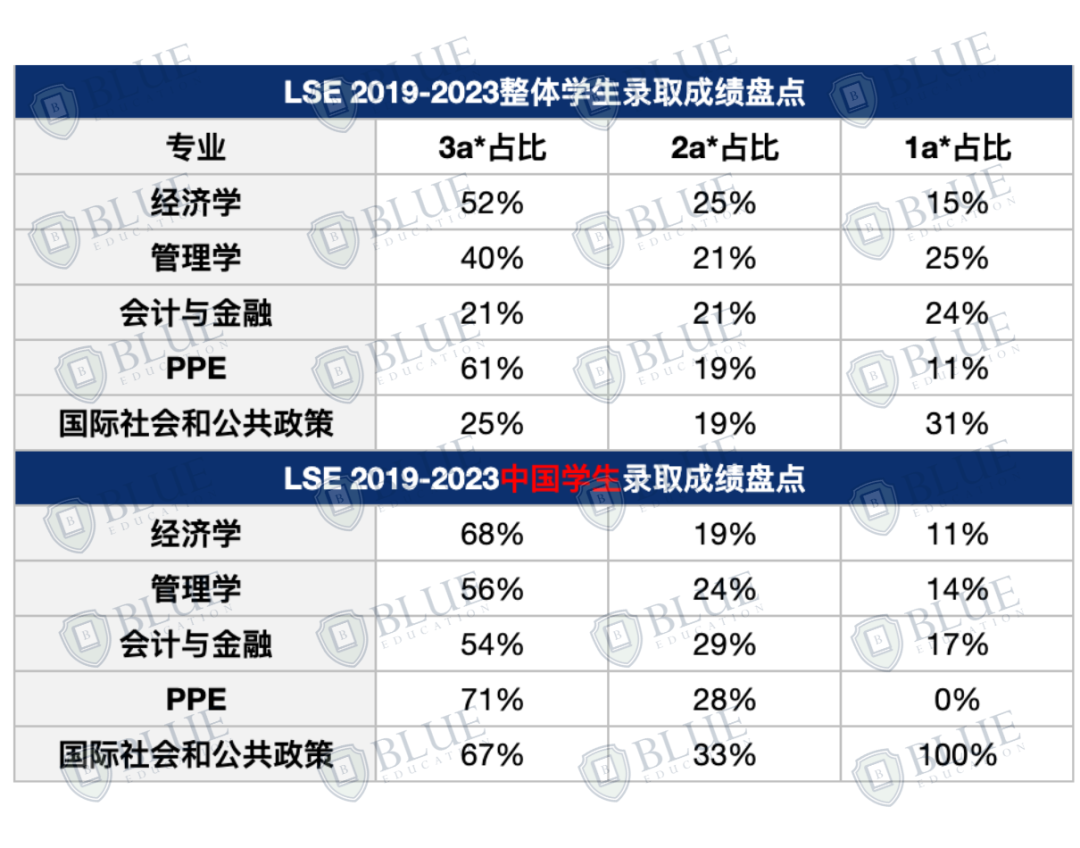 4A*也被拒！G5录的中国学生到底什么背景？
