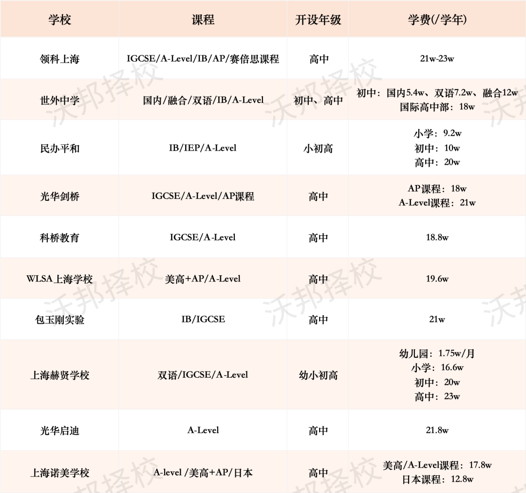 剑桥最新生源报告！上海这11所学校录取率最高！