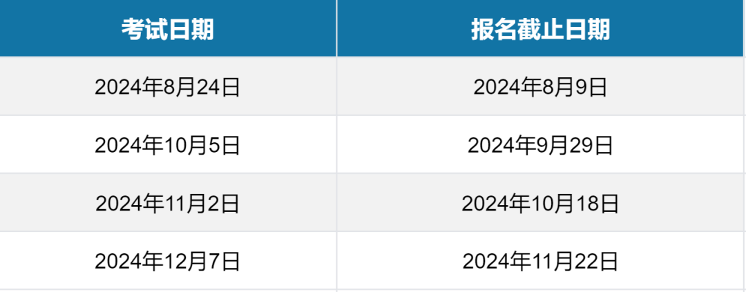 SAT机考全攻略！八月大考将至，看完这篇就够了！