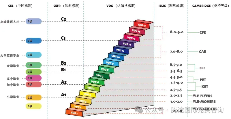 详解 | KET/PET和小托福，有什么区别？会比较推荐学那个？