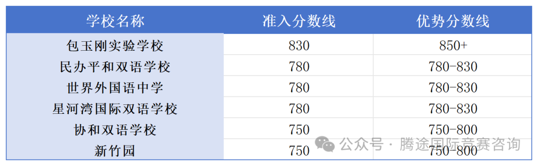 详解 | KET/PET和小托福，有什么区别？会比较推荐学那个？