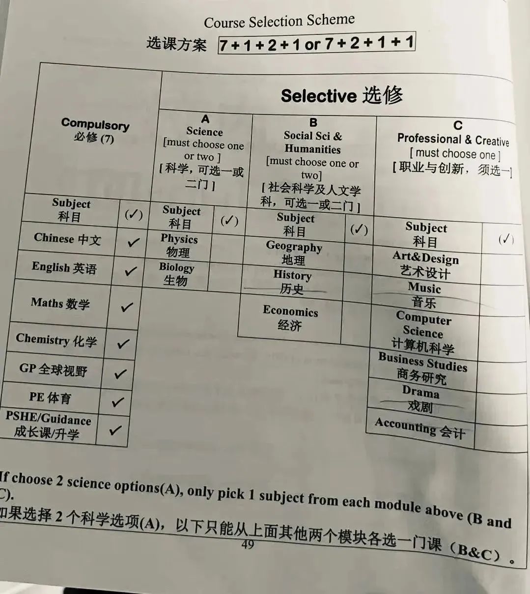 新高一必看｜开学前一定要掌握的IGCSE选课公式