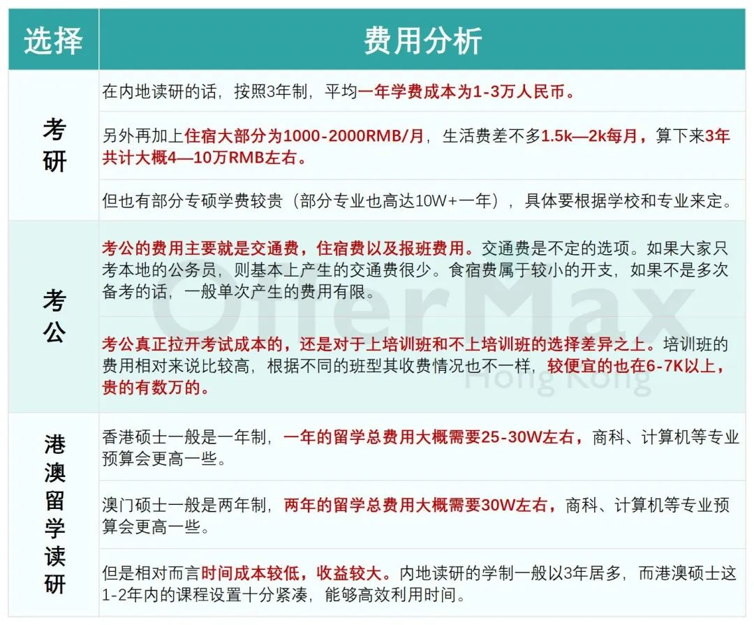25年考公？考研？还是去港澳读研？