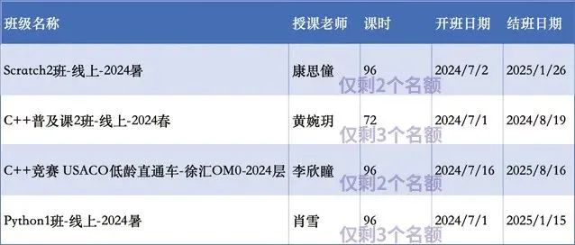 备考上海三公要参加哪些竞赛？附三公课程培训！