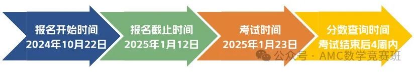 一次性把AMC8说清楚！备考AMC8数学竞赛看这篇就够啦！