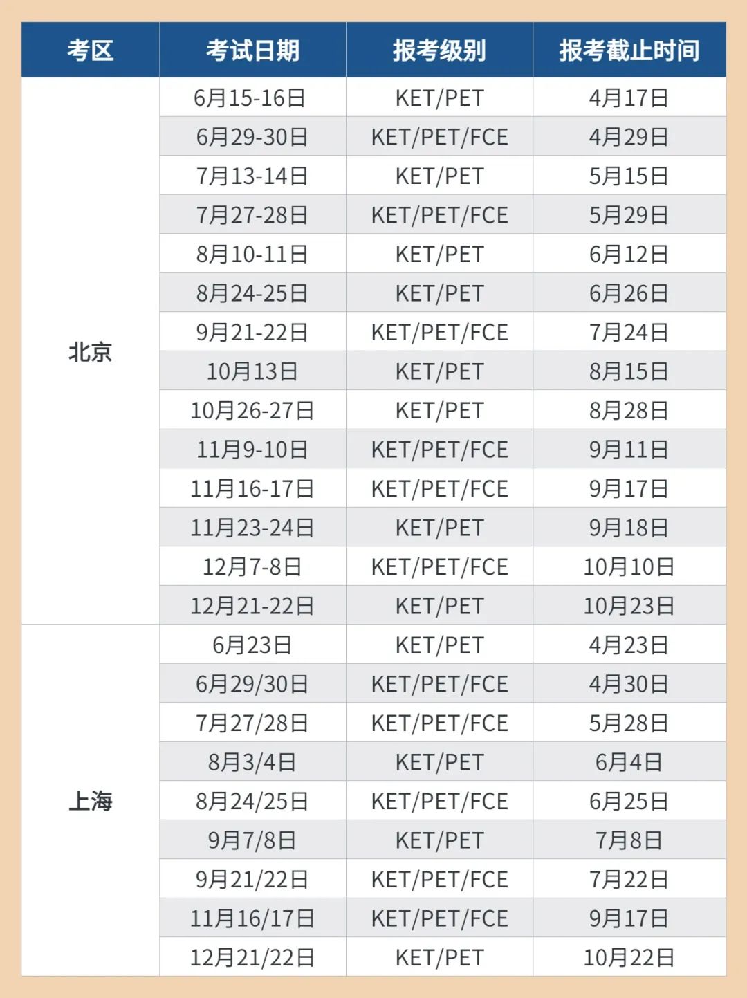 赶紧收藏：小学五年级（上）PET一次过，纯干货分享！