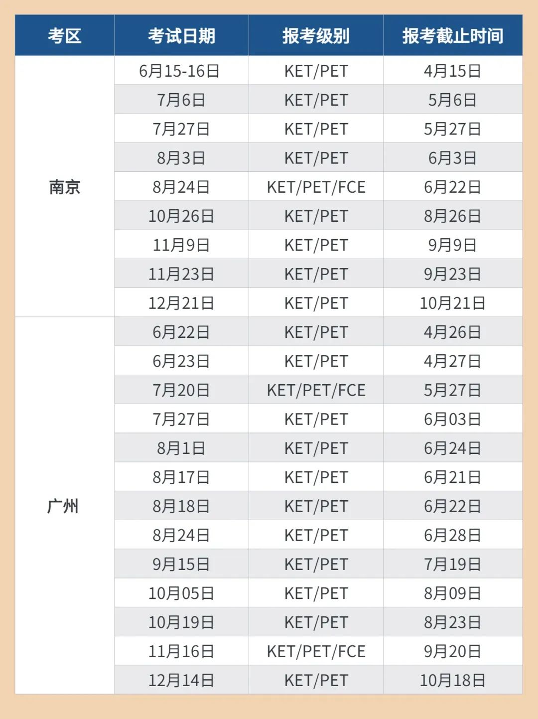 赶紧收藏：小学五年级（上）PET一次过，纯干货分享！