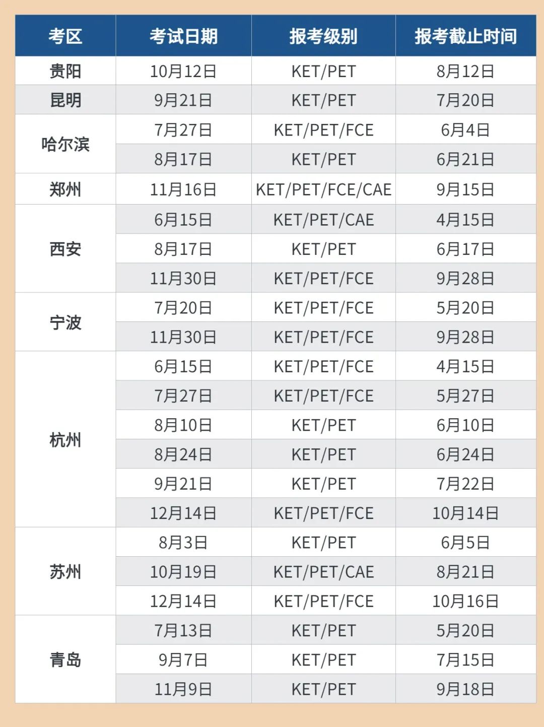 赶紧收藏：小学五年级（上）PET一次过，纯干货分享！