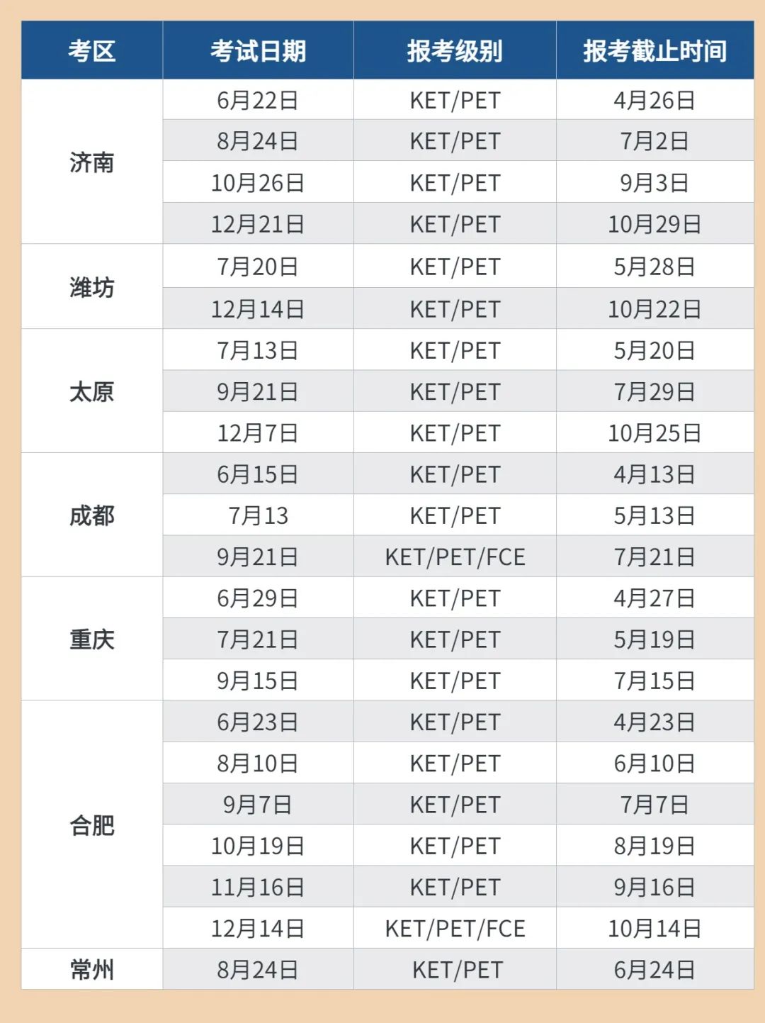 赶紧收藏：小学五年级（上）PET一次过，纯干货分享！
