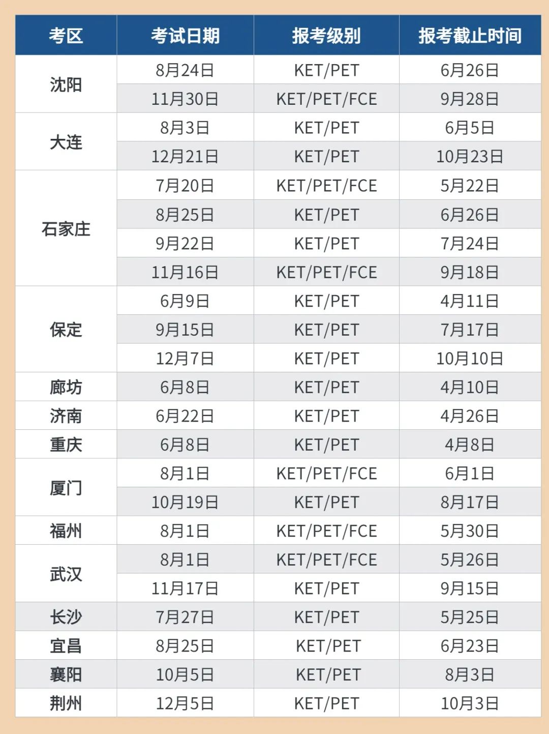 赶紧收藏：小学五年级（上）PET一次过，纯干货分享！
