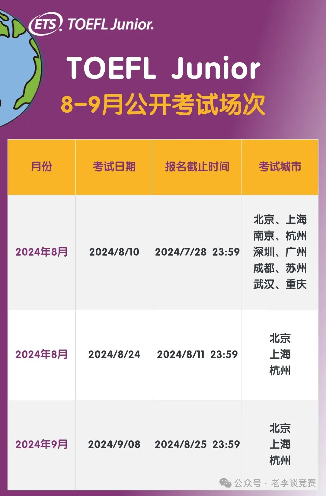 冲刺上海三公，小托福成绩要求是多少？