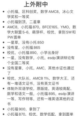 冲刺上海三公，小托福成绩要求是多少？