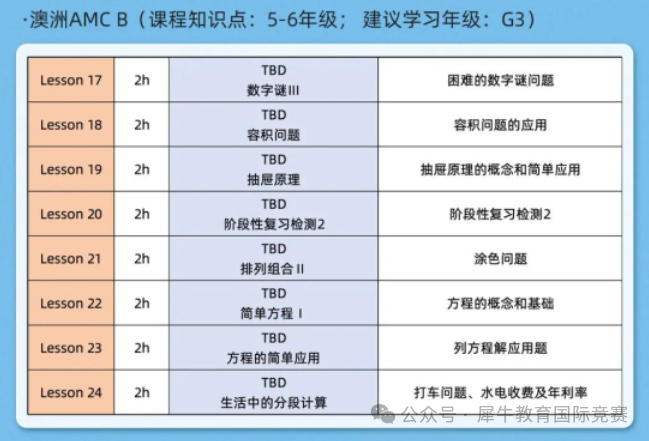 24年澳洲AMC数学竞赛报名截至时间！24年澳洲AMC报名流程，赛事安排。附澳洲AMC暑期课程培训