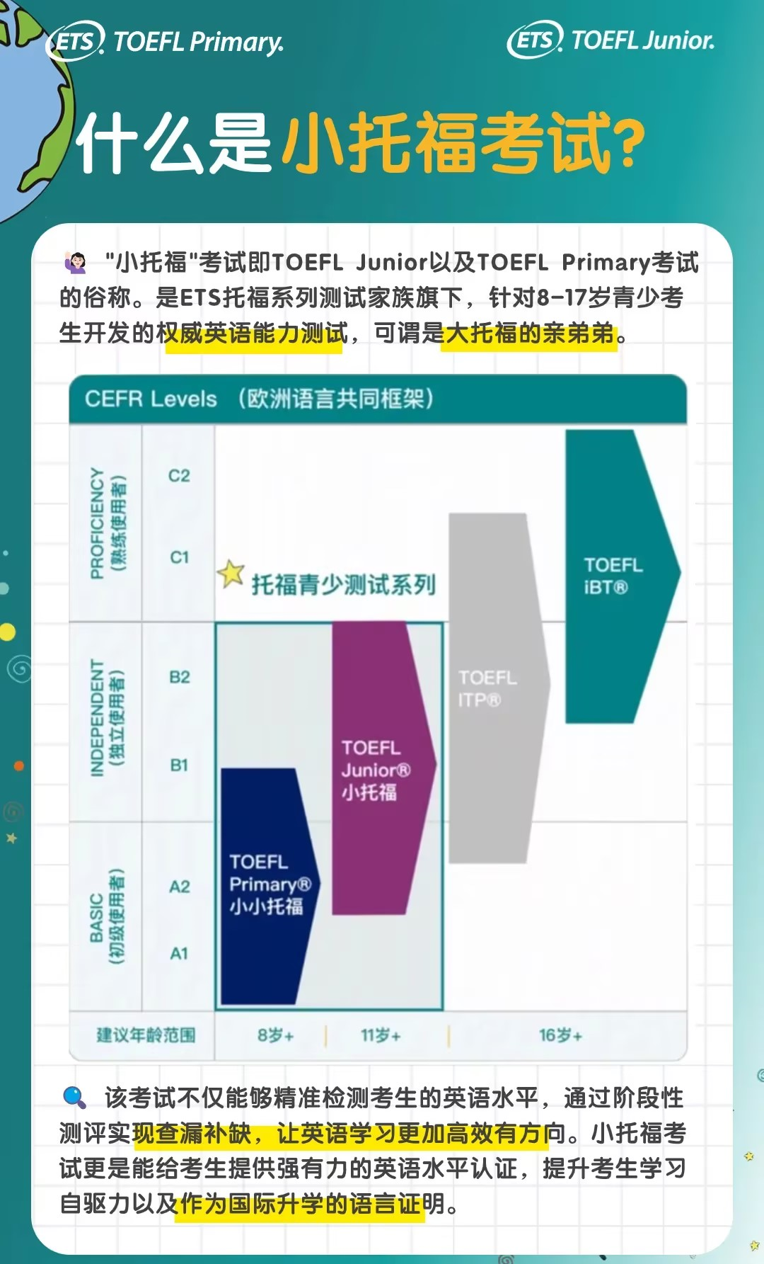 三公/AMC8/小托福之间到底有何关系？看完这篇全懂了！