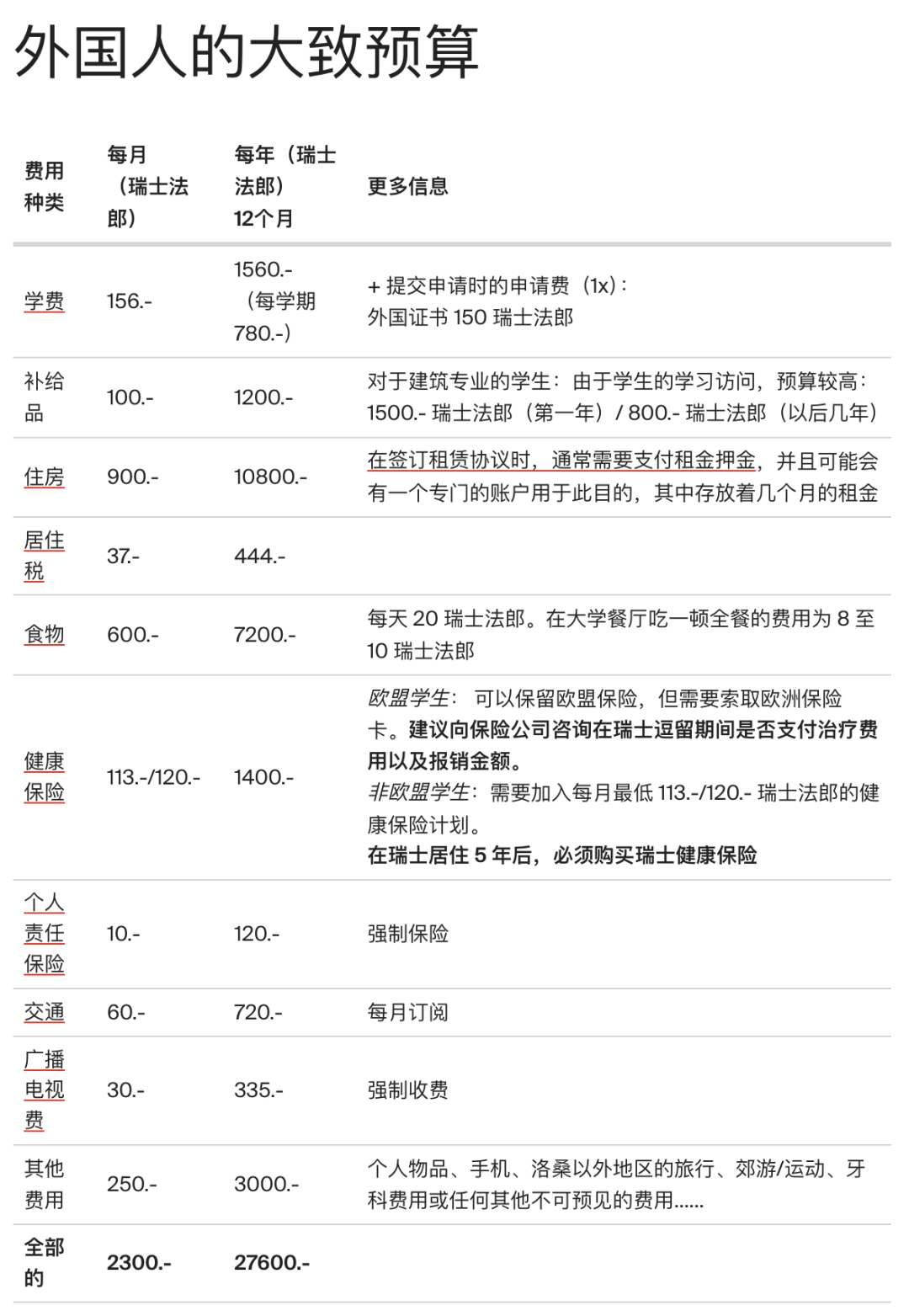 荷导探校｜EPFL 洛桑联邦理工学院：瑞士科技创新的摇篮