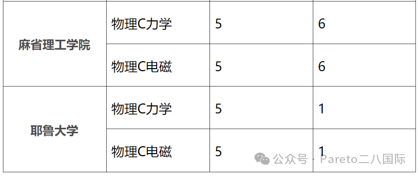 AP物理四门课程，我们应该如何选择？新考纲有哪些改变？