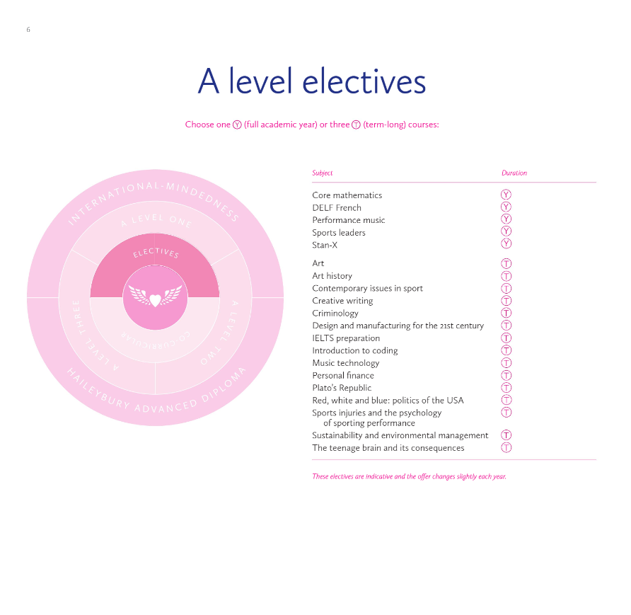 A-Level和IB课程怎么选？超详细对比告诉你答案！