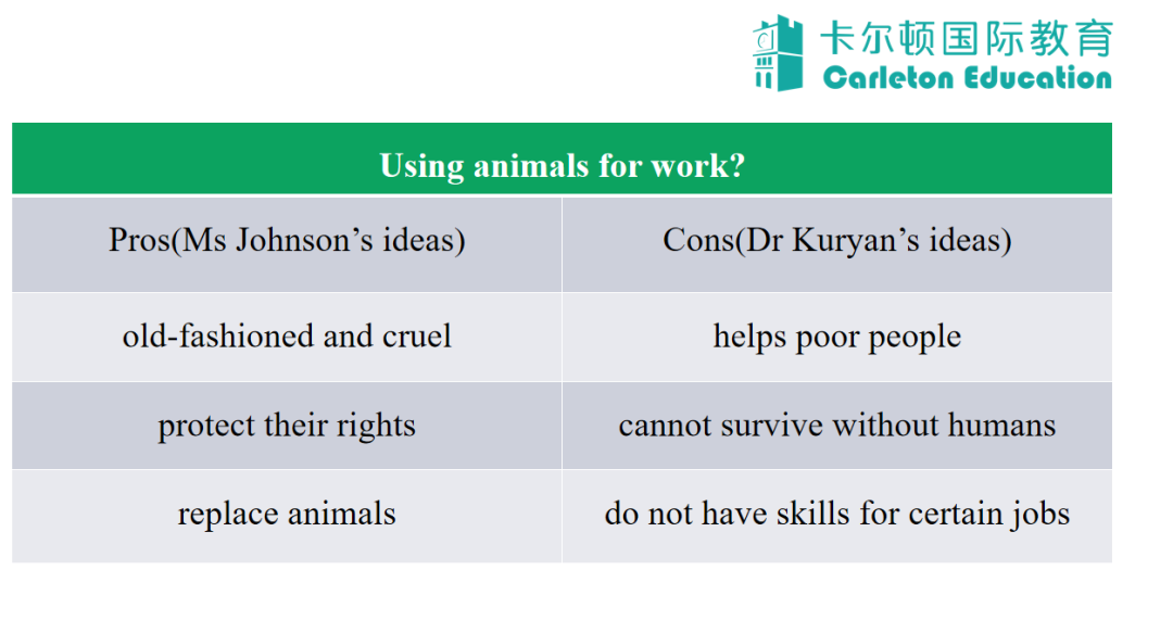 卡尔顿综合学术英语课程体系全解析（Unlock+KET/PET/FCE）
