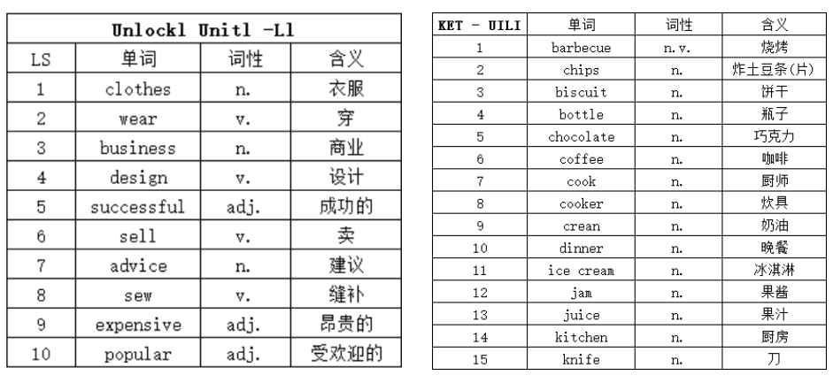 卡尔顿综合学术英语课程体系全解析（Unlock+KET/PET/FCE）