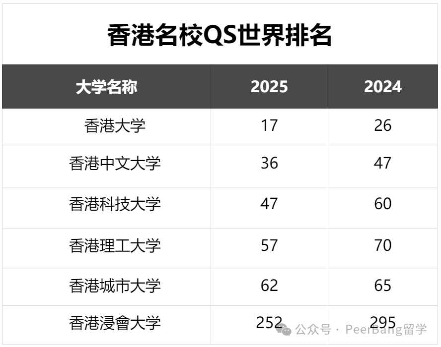 香港：正成为新中产家庭“鸡娃”的新赛道