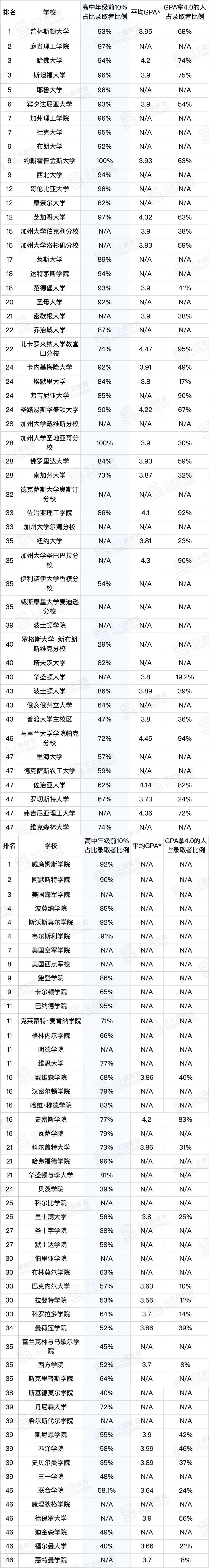 讲真，国际高中要求的托福、SAT硬性成绩，是在“制造焦虑”吗？