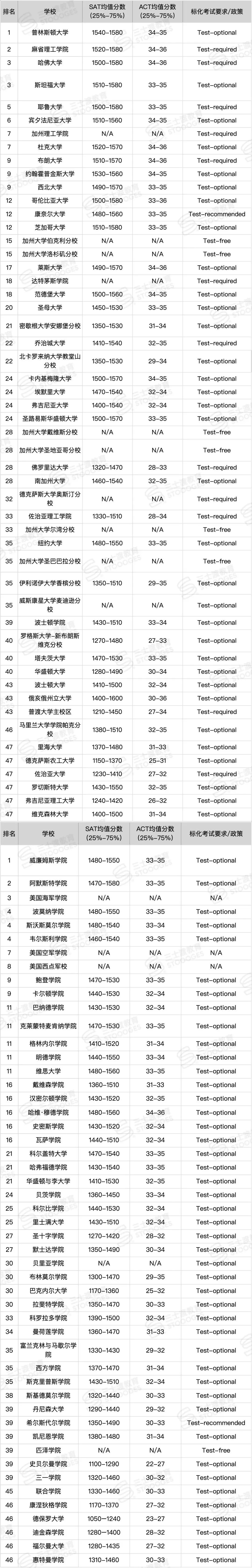 讲真，国际高中要求的托福、SAT硬性成绩，是在“制造焦虑”吗？