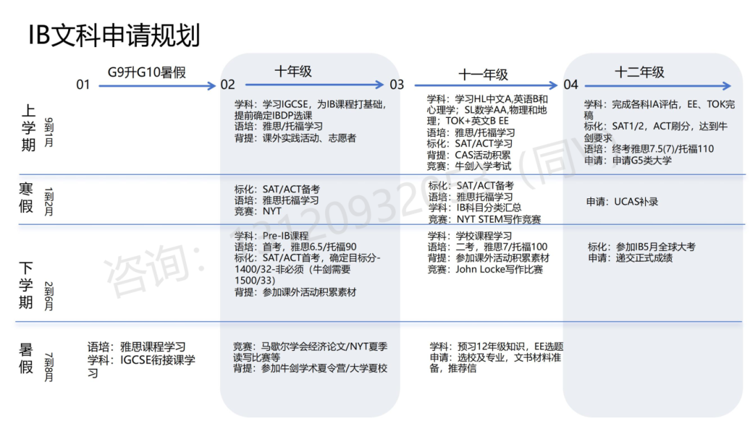 IB文理科选课策略！9-12年级IB学习规划！IB全科线上线下培训课程
