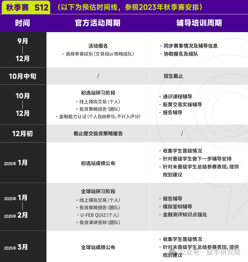初中生也可以参加的SIC中学生投资学术活动优势是什么？