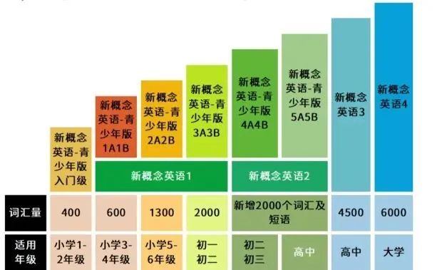 小托福和新概念英语有何区别？没有新概念基础可以学小托福吗？一文搞懂！