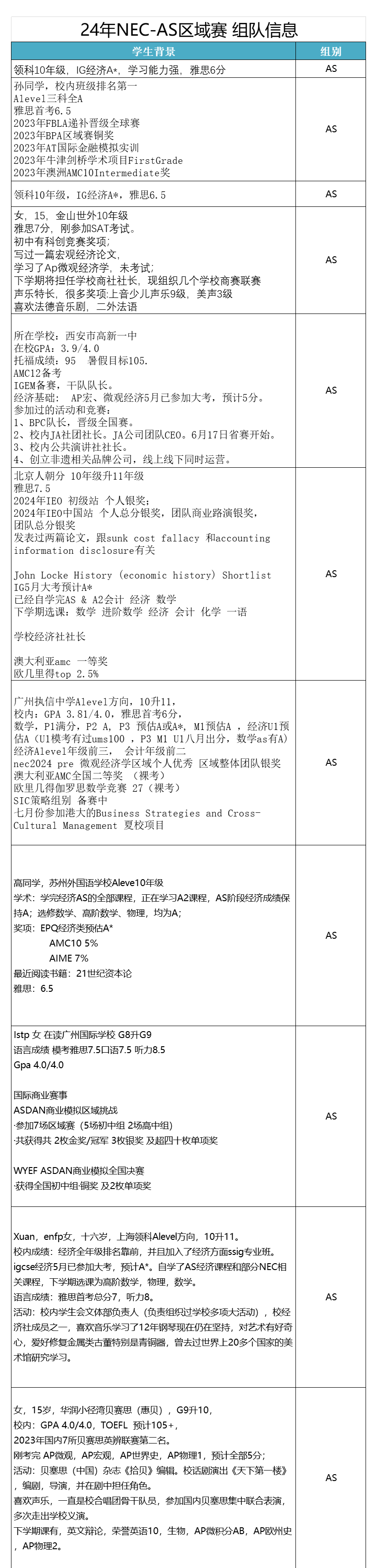 一键查询你的队友！24年NEC/WGHS沃顿商赛组队信息概览~