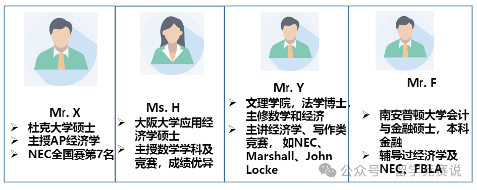 一键查询你的队友！24年NEC/WGHS沃顿商赛组队信息概览~