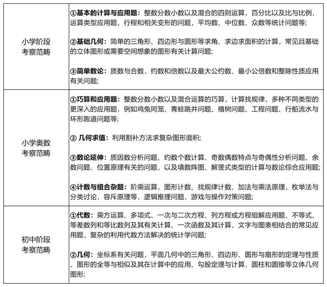 AMC8考试是中文还是英文？几年级可以参加？