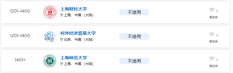 中国大学在世界是什么水平?真实无滤镜版