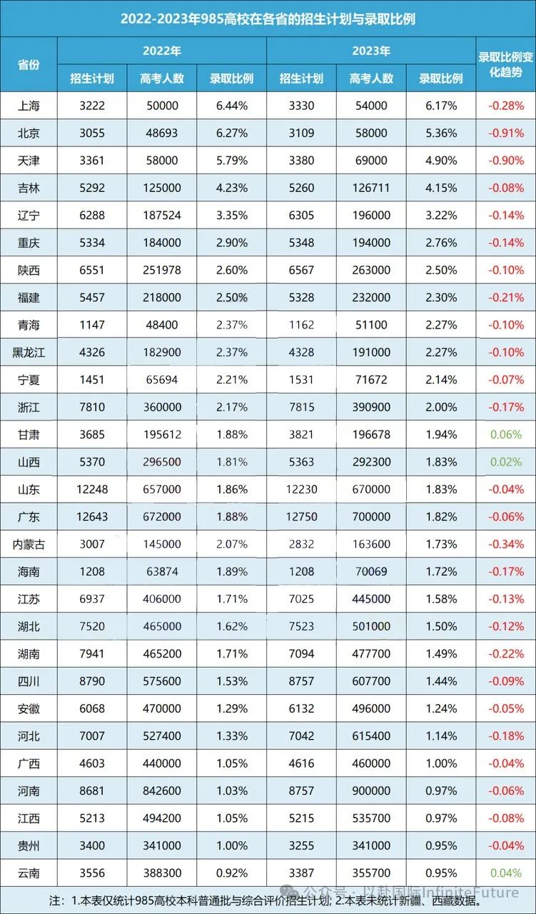 中国大学在世界是什么水平?真实无滤镜版