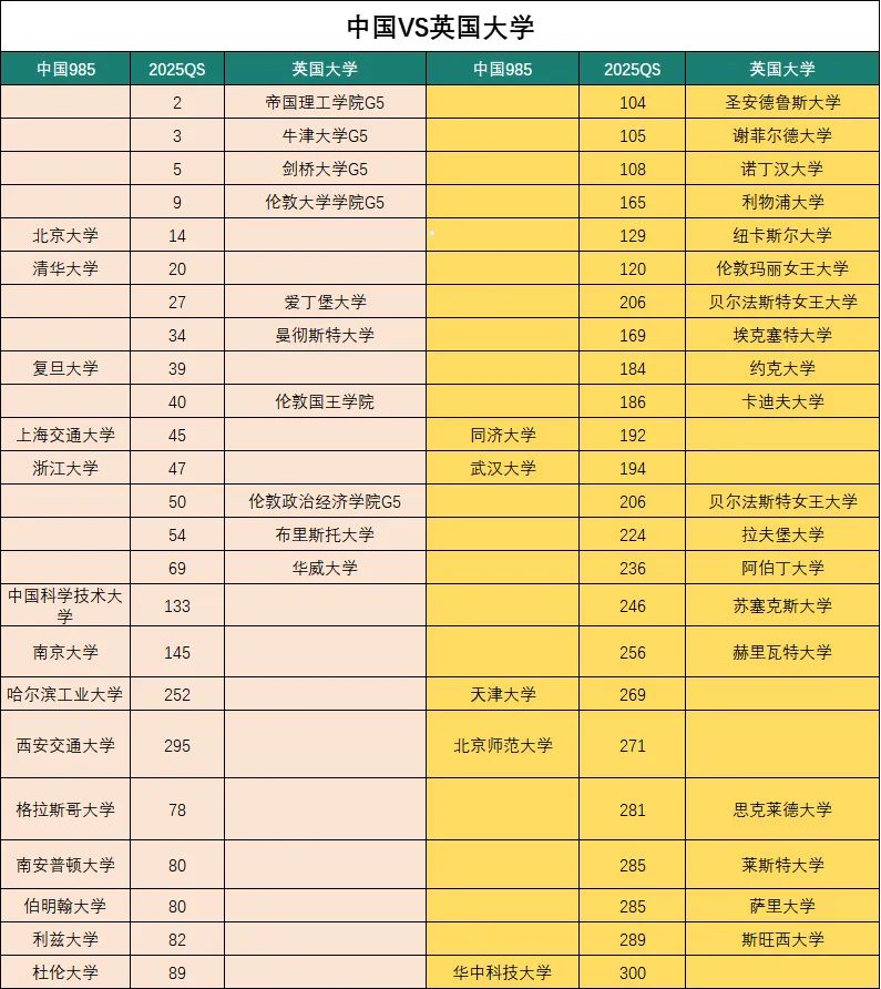 中国大学在世界是什么水平?真实无滤镜版