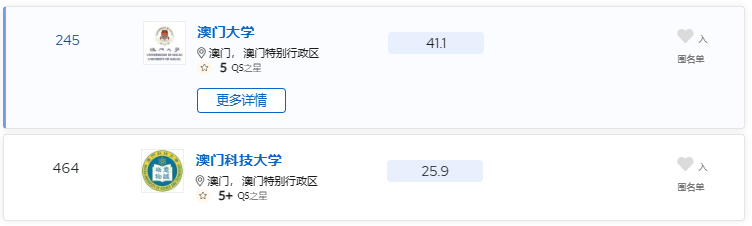 中国大学在世界是什么水平?真实无滤镜版