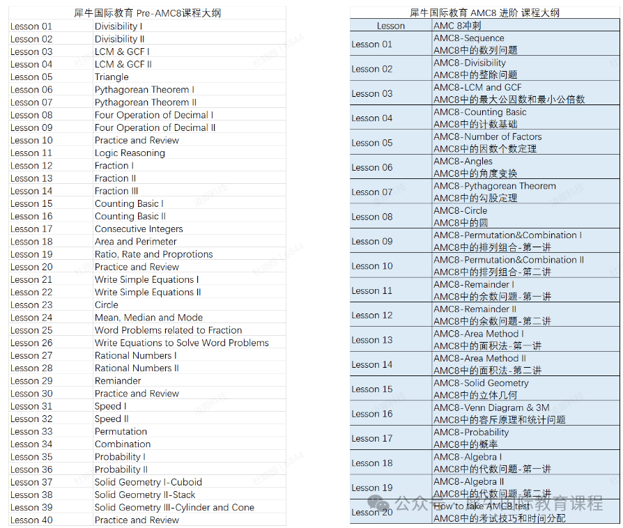 “希望杯”禁赛？！小学生还可以参加哪些数学竞赛？来看看AMC8数学竞赛！