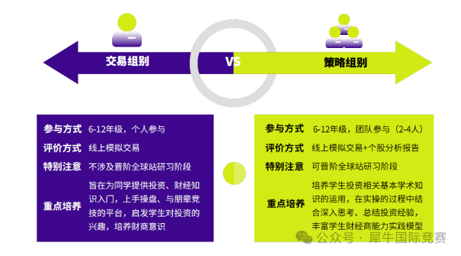 SIC竞赛考试内容有哪些？金融小白适合参加SIC投资挑战赛吗？