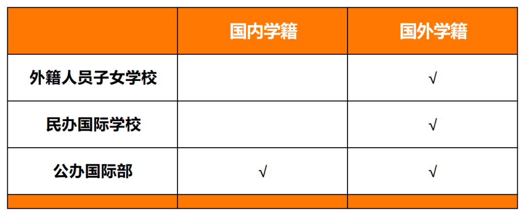 中考后转轨国际学校注意事项及建议，附杭州IB/AP/AL/IGCSE最新课程安排~