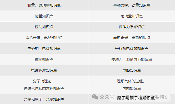 Physics Bowl 美国物理碗竞赛一文详解，物理碗拿奖对申请帮助大吗？