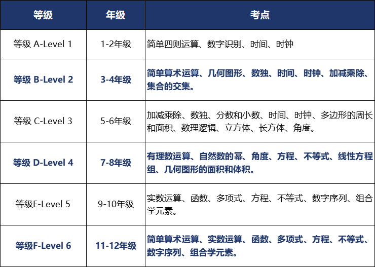一文吃透含金量超高的低龄数学竞赛之王——袋鼠数学竞赛