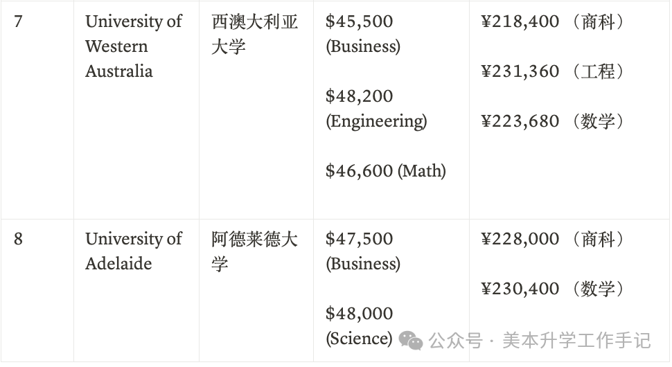 「官网版」全球大学2024-25最新学费一览表