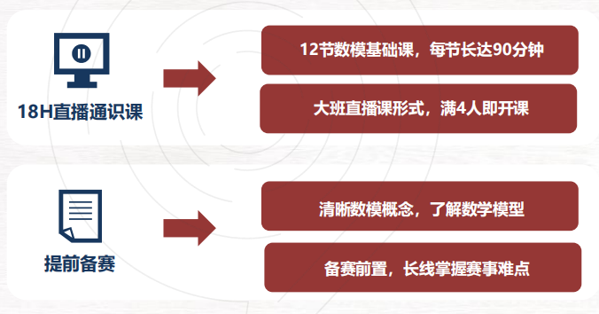 HiMCM竞赛对留学申请有什么帮助？什么样的学生在HiMCM竞赛中容易获奖？