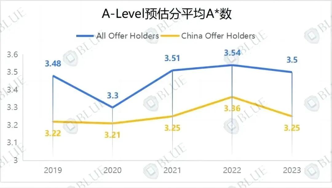 录取率低至4%，这些G5“卷王专业”还能申吗？